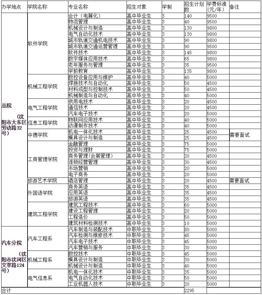 沈阳职业技术学院学费图片