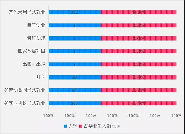 大连工业大学2018年度就业质量报告