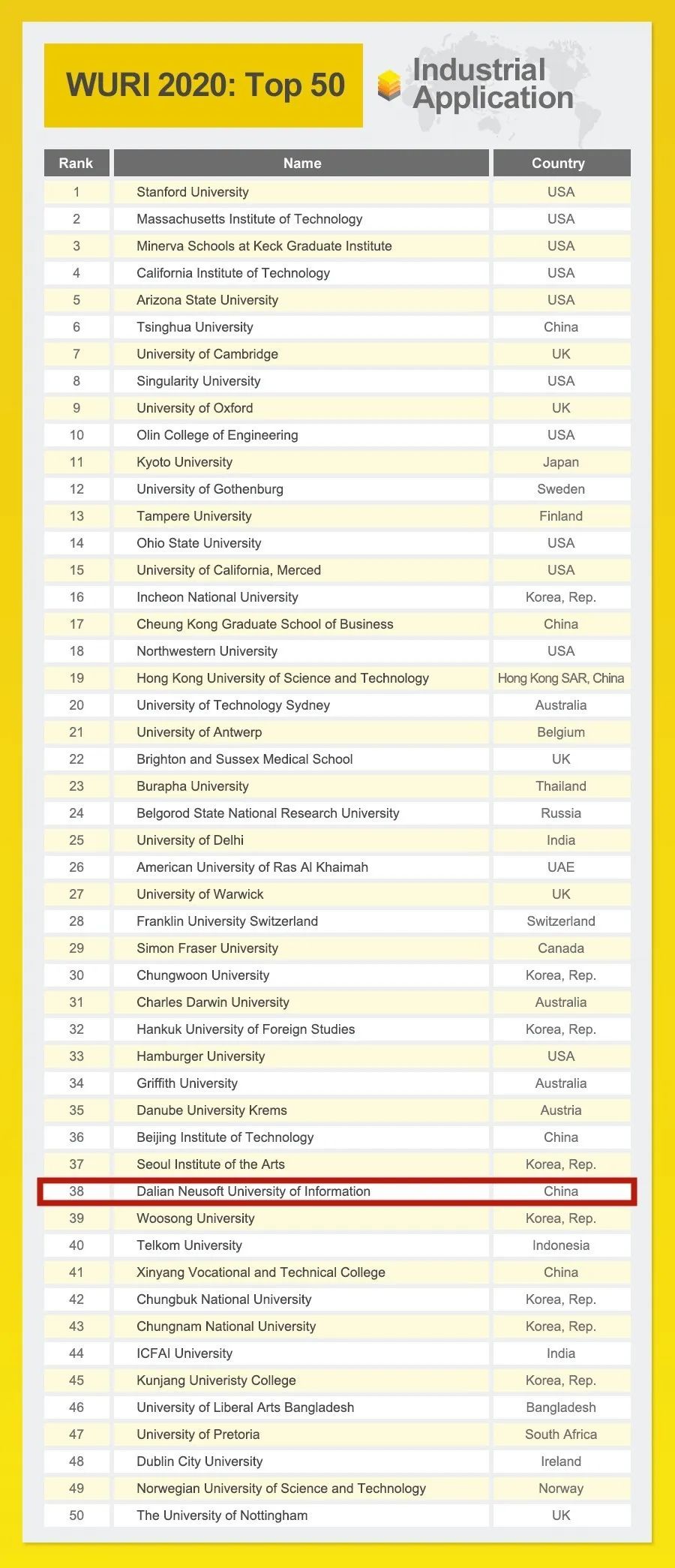 东软排名_广东东软学院