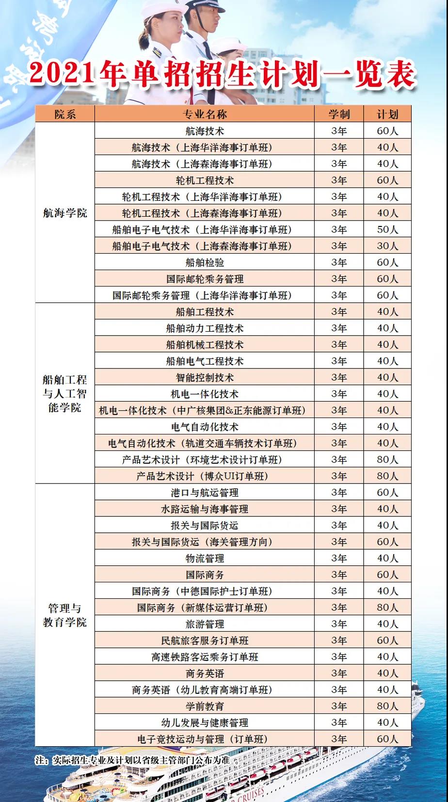 大连职业技术学院学费图片