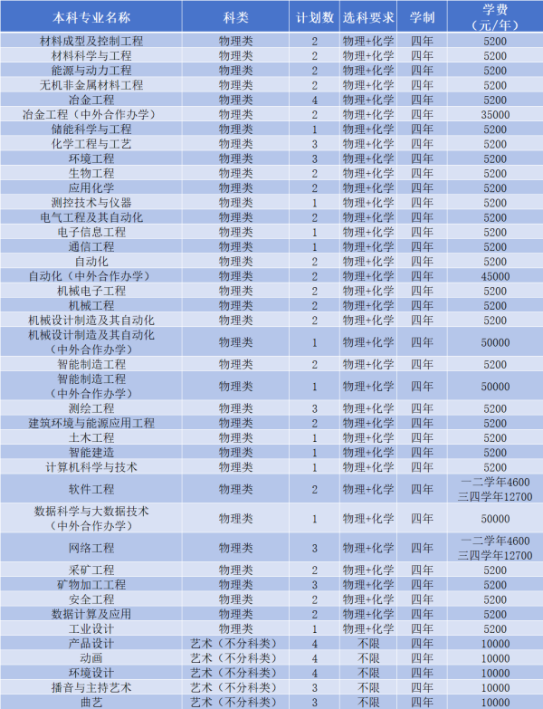 权威发布 | 辽宁科技大学2026年本科招生计划 —辽宁站—教育在线
