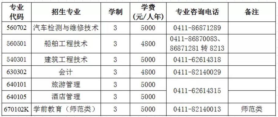 大连职业技术学院学费图片