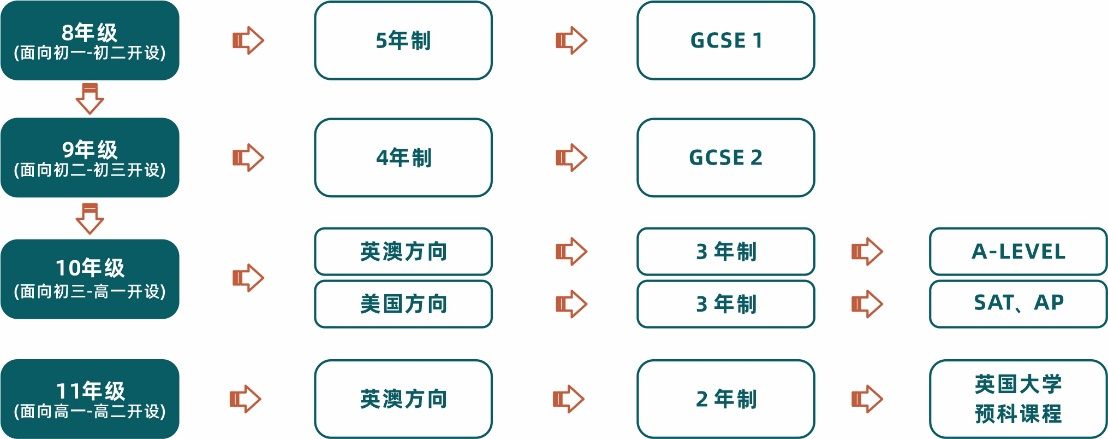 山西优藤国际学校如何
