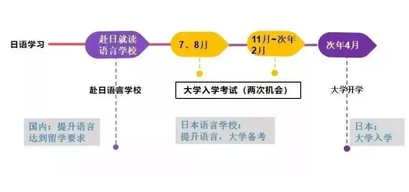 日本留学人数统计，人数创新高