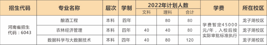 河南牧业经济学院卡洛理工国际学院 2022 招生简章