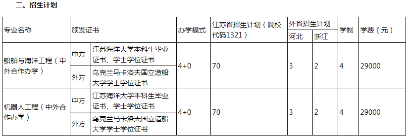 江苏海洋大学马卡洛夫海洋工程学院2023级本科招生计划