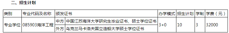 江苏海洋大学马卡洛夫海洋工程学院2024级硕士研究生招生计划