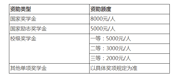 中外合作办学项目—植物科学与技术专业2023年招生说明