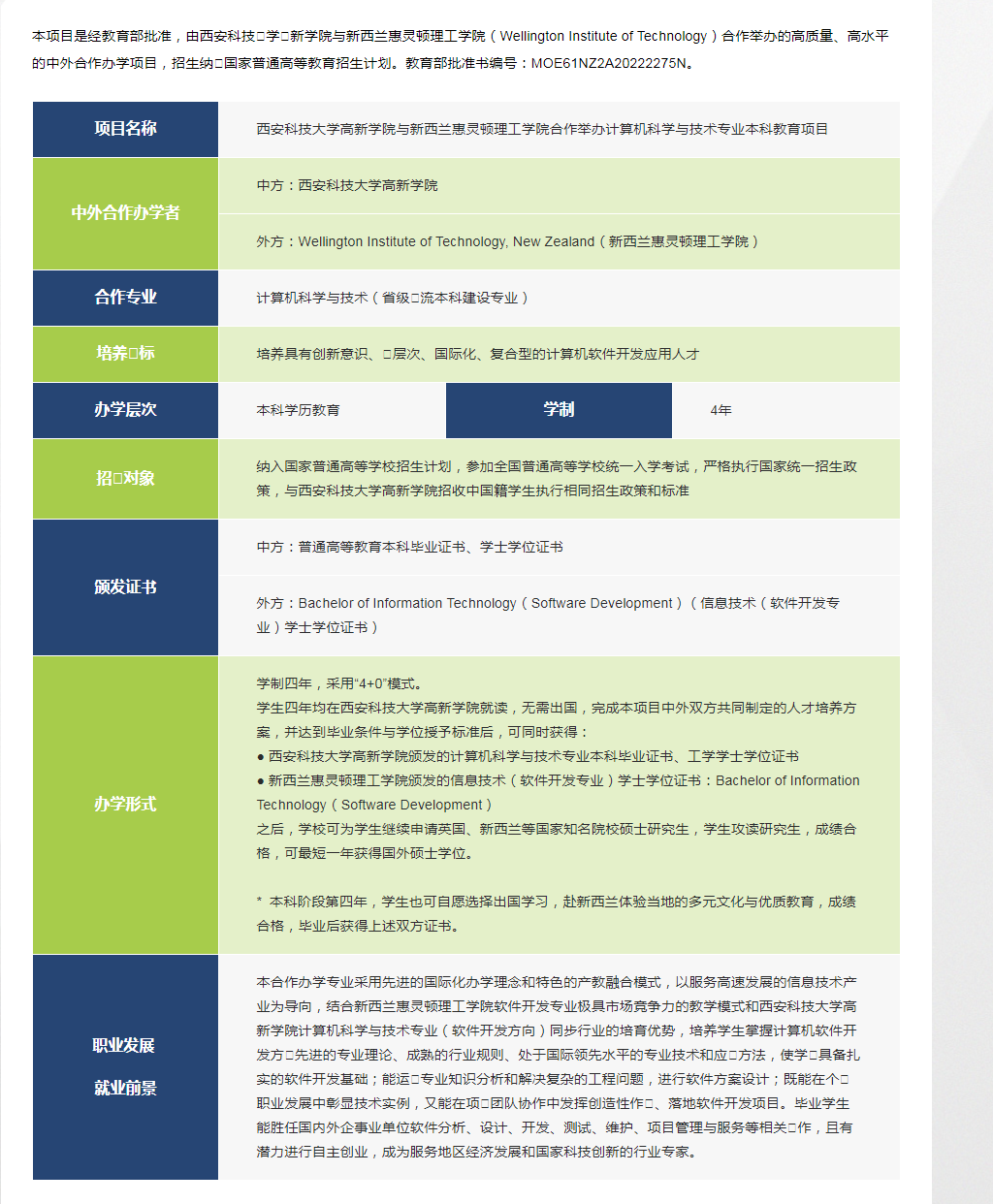 招生简章|4+0计算机科学与技术专业中外合作办学项目-新西兰惠灵顿理工学院