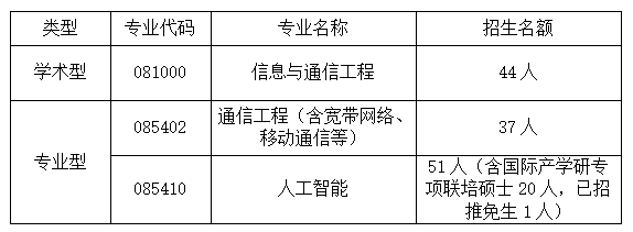 浙江工商大学信息与电子工程学院（萨塞克斯人工智能学院）2024年硕士研究生招生复试及录取工作实施细则