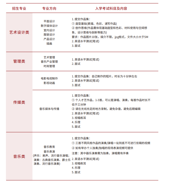 南艺专业.png