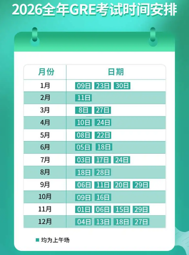 收藏！2026 年 GRE 全年考试日汇总 + 报考全流程攻略