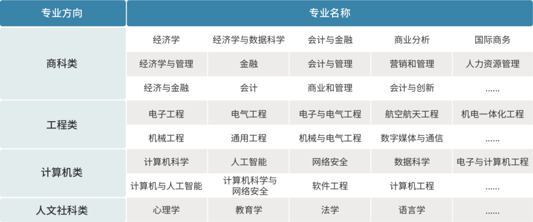 上海大学世界名校本科预科2025年招生简章发布