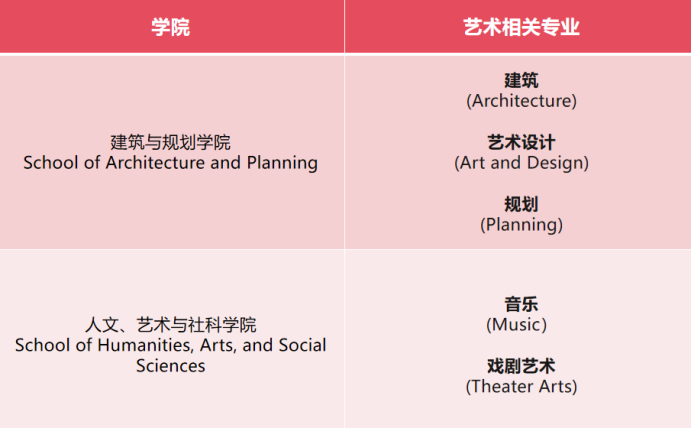 用艺术特长，突围全球第一MIT