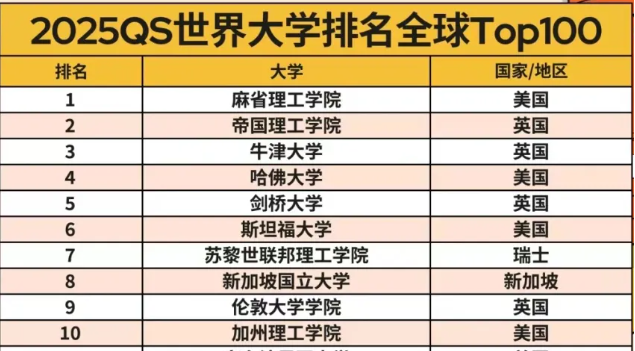 用艺术特长，突围全球第一MIT