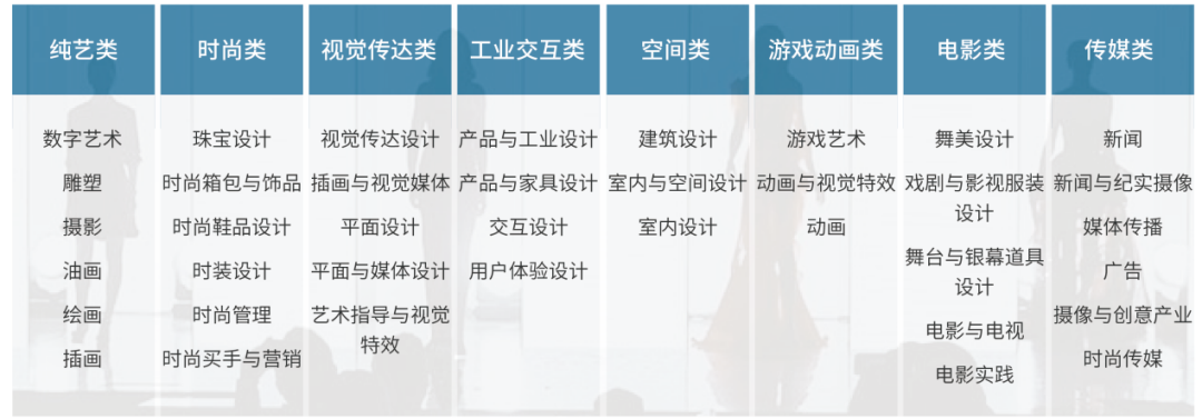 上海大学世界名校本科预科2025年招生简章发布