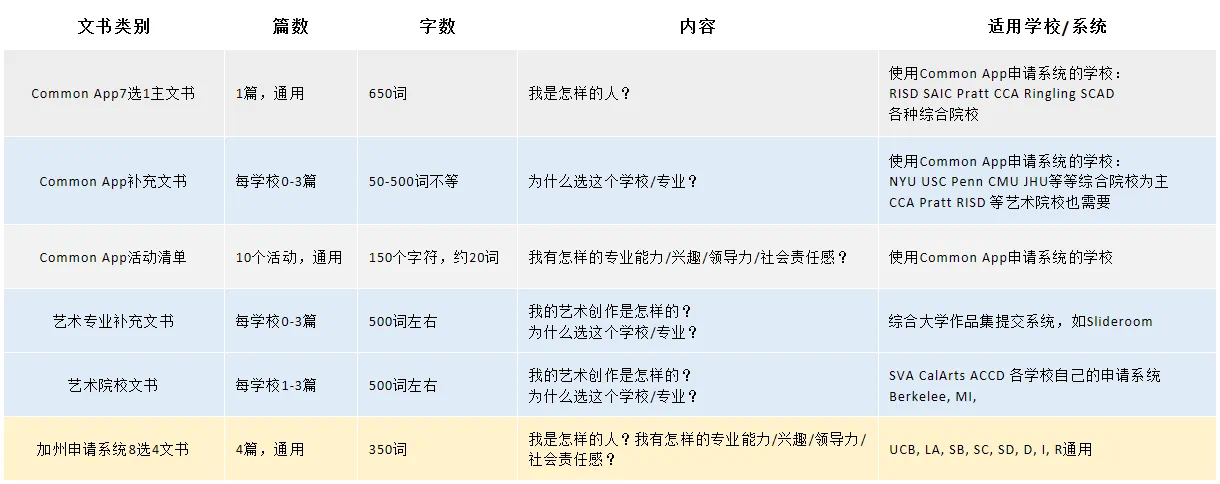 英美联申，文书该怎么写？