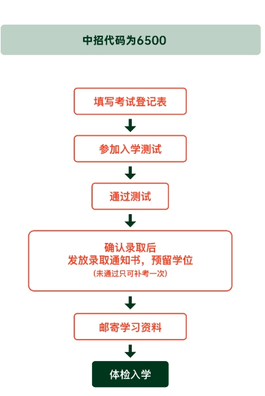 2025年青岛墨尔文中学招生简章