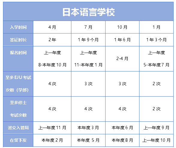 日本留学日本学部、大学院重要时间节点及申请材料