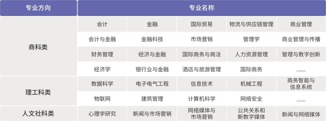 上海大学世界名校本科预科2025年招生简章发布