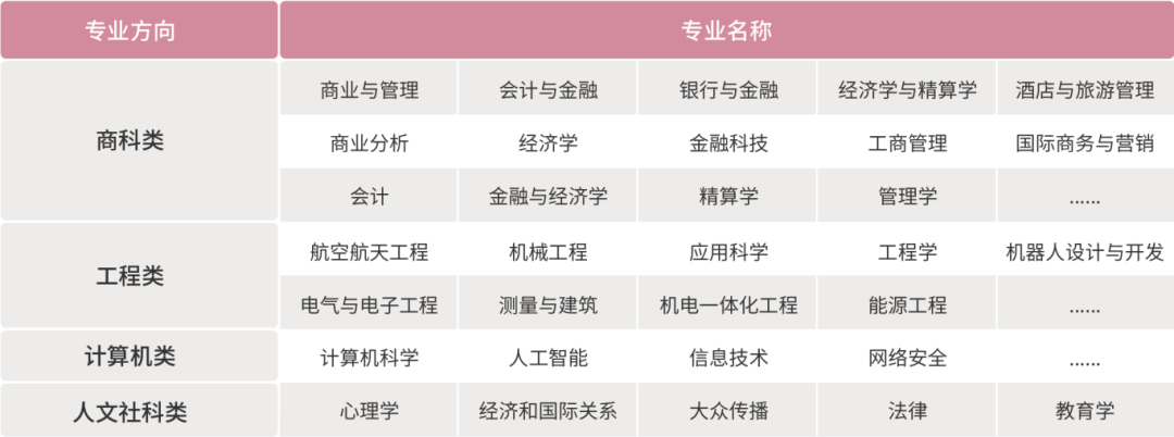 上海大学世界名校本科预科2025年招生简章发布