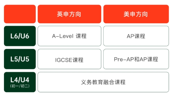 2025年青岛墨尔文中学招生简章