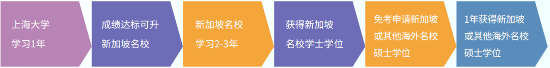 上海大学世界名校本科预科2025年招生简章发布