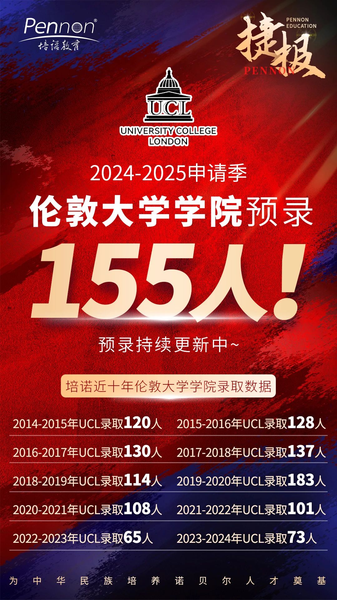 「奔跑吧offer季」培诺狂撕155张UCL名牌！