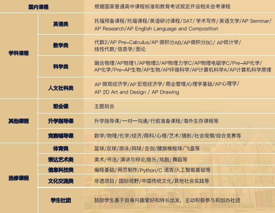 2025新津成外创新融合实验班招生简章
