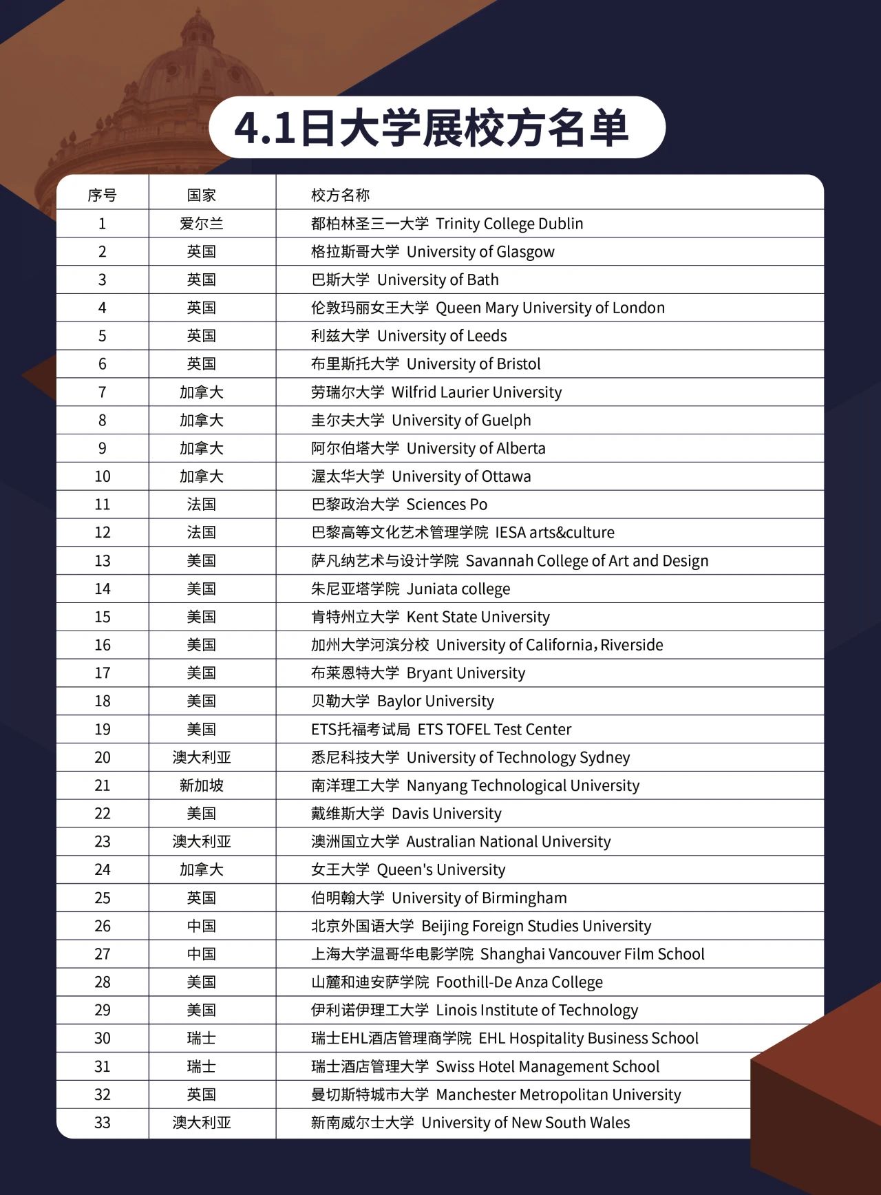 2025春季世界名校大学展 | 对话大学招生官，展望全球