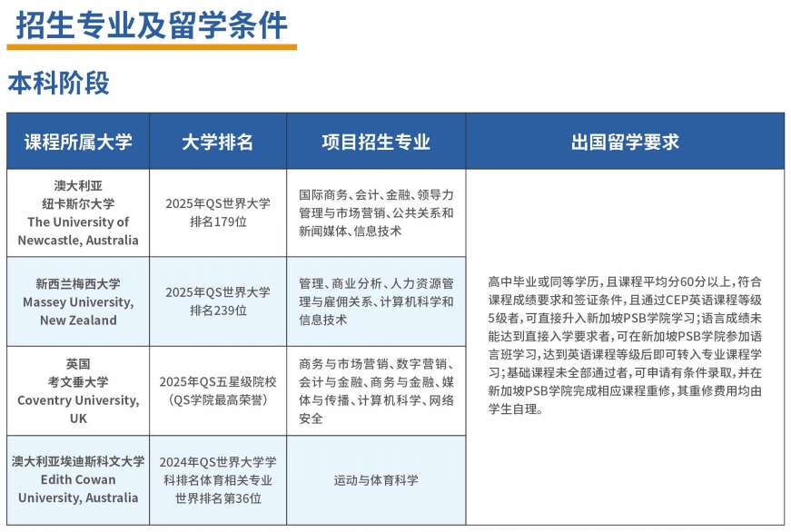 招生简章