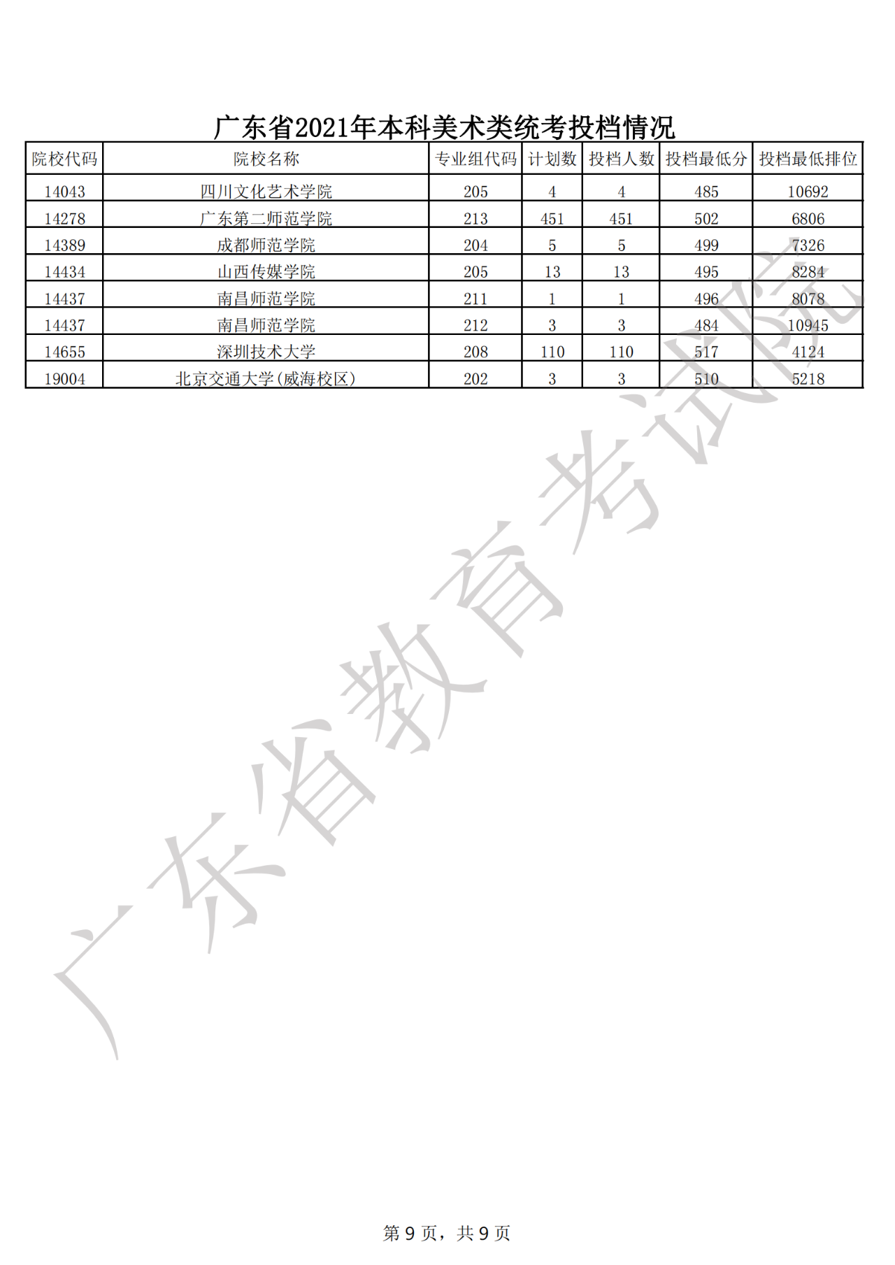 考研公布廣東成績時間表_廣東考研成績公布時間_考研公布廣東成績時間是幾號