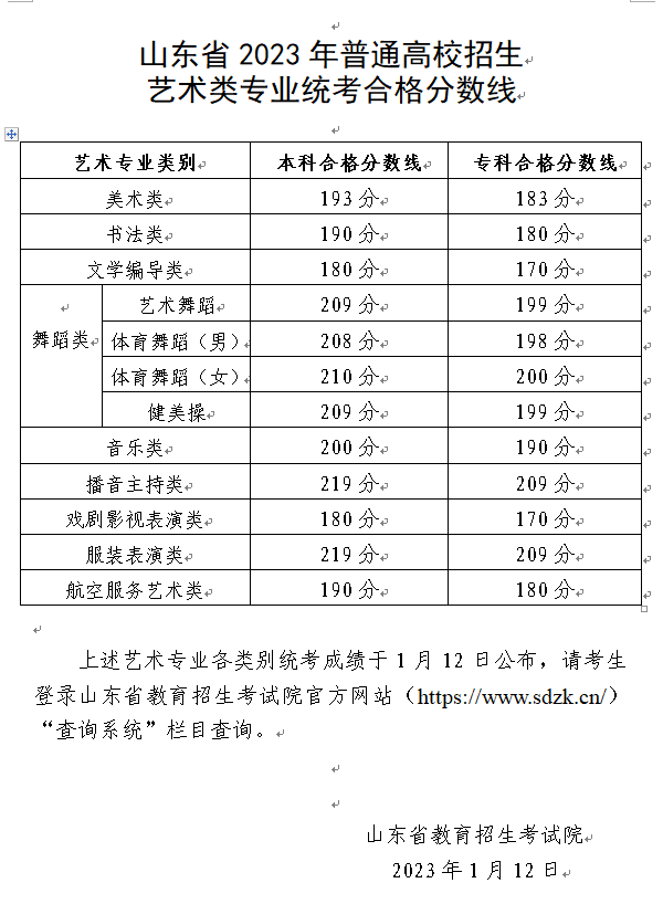 山东2023艺术类专业统考的合格线