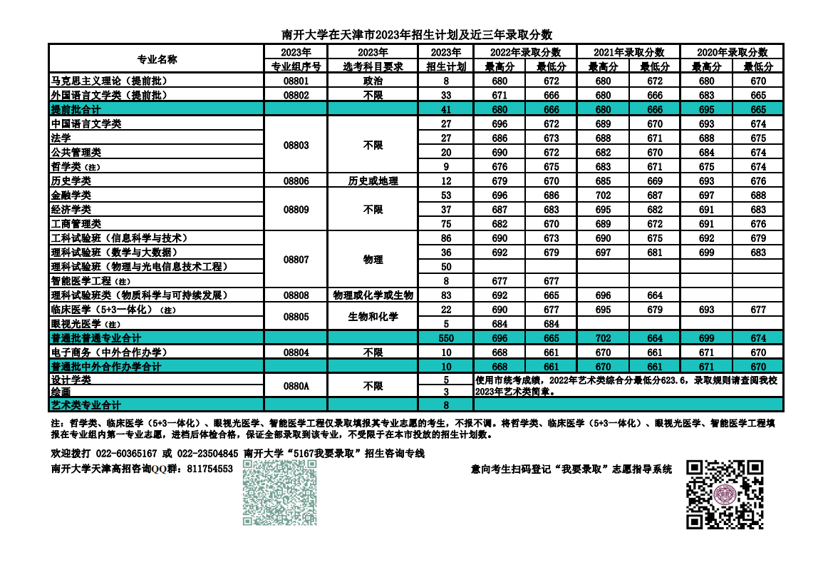 近3年南开大学在天津录取分数线