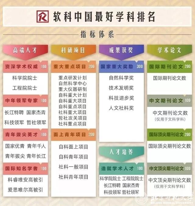北京师范大学排名_谁是北京排名第三的大学,北师大or北航还是人大,网
