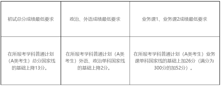 中央民族大学2020研_2020中国民族类大学排名,中央民族大学第1,云南民族(2)
