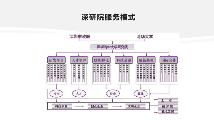 清华大学产学研合作模式服务社会是现代大学承担的重要使命之一