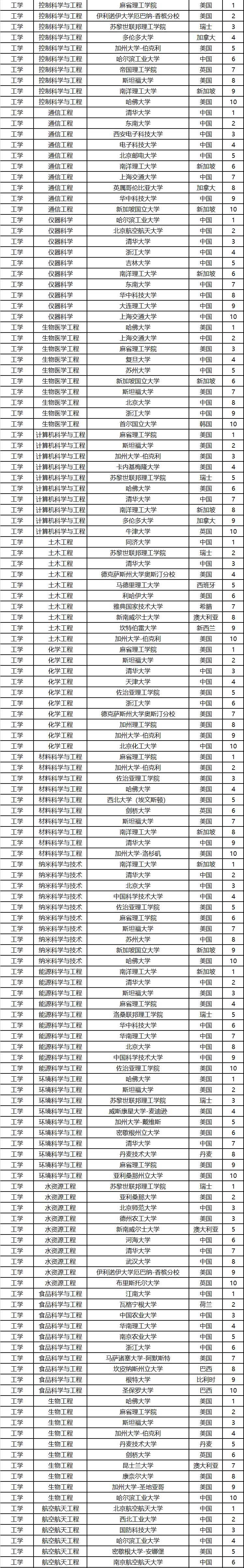 dox排名官网2020_小米10至尊版正式发布了,DOX拍照以130分力压华为排名第一