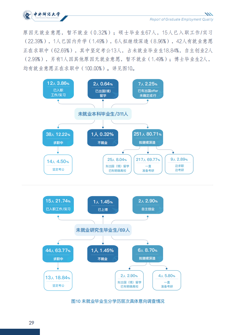 央财毕业生的就业方向(央财毕业生的就业方向及前景)