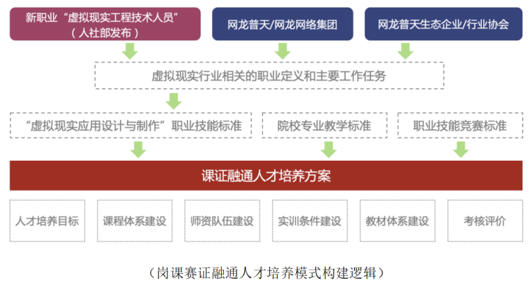虚拟现实3i之间的关系_虚拟现实的三个重要特征分别是什么