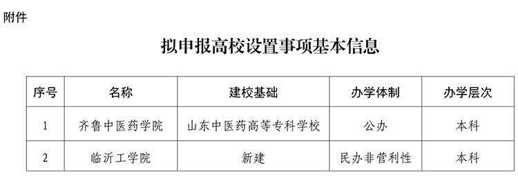 山东拟新增两所本科院校 中医药专科升本及新建工学院(图2)