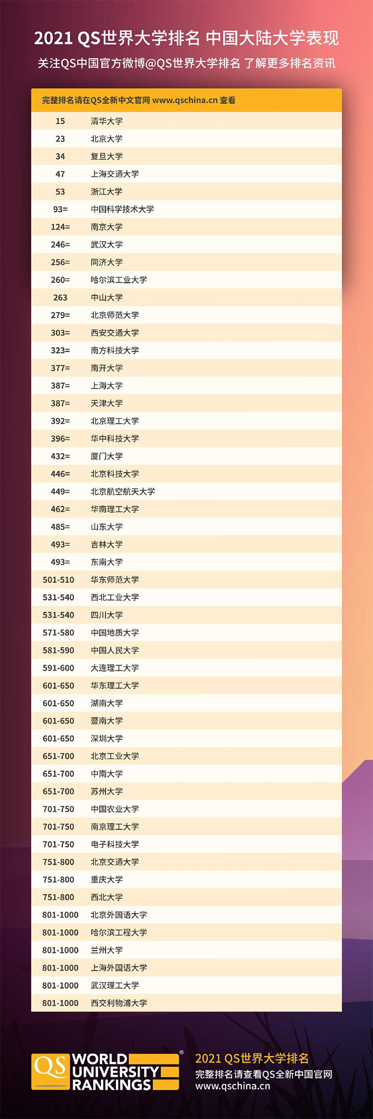 2021QSWЇWلvʷ¸