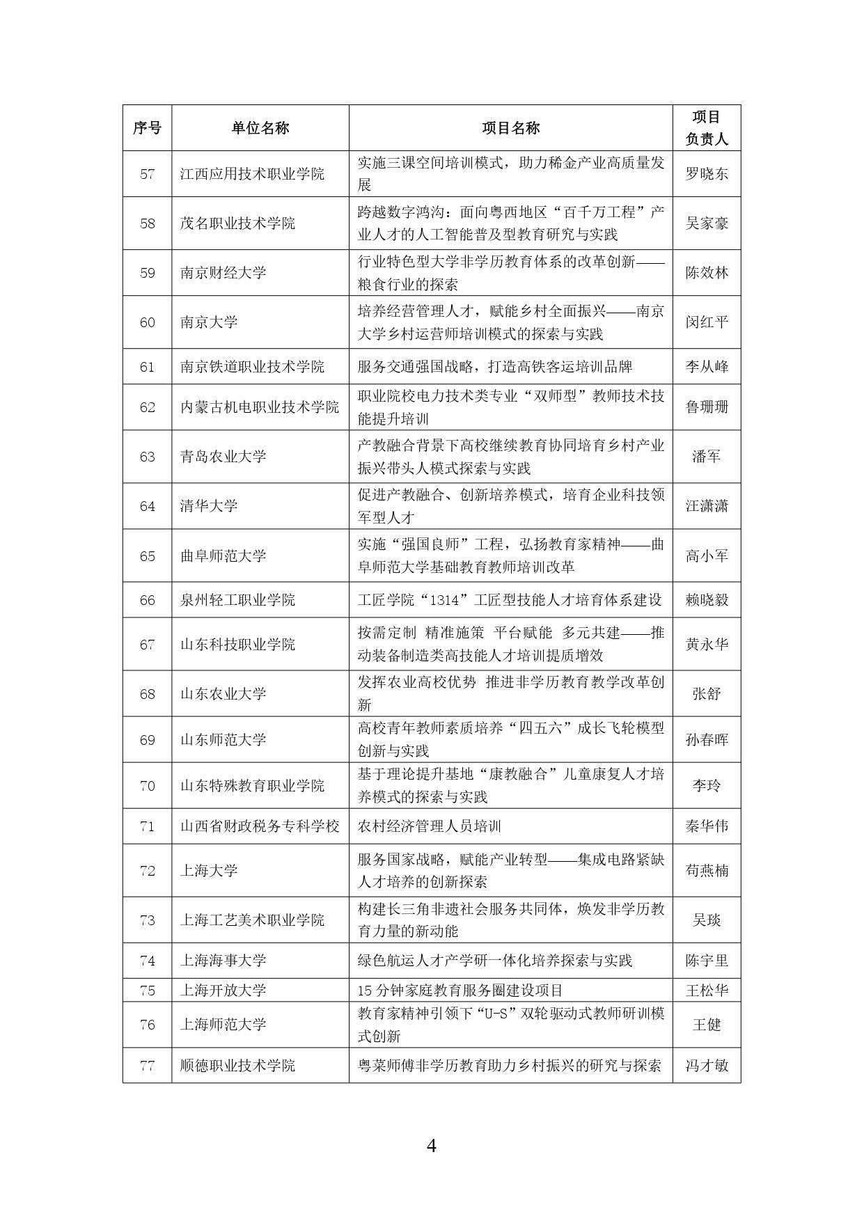 2024年学习型社会建设重点任务（高等继续教育领域）培育建设名单公示