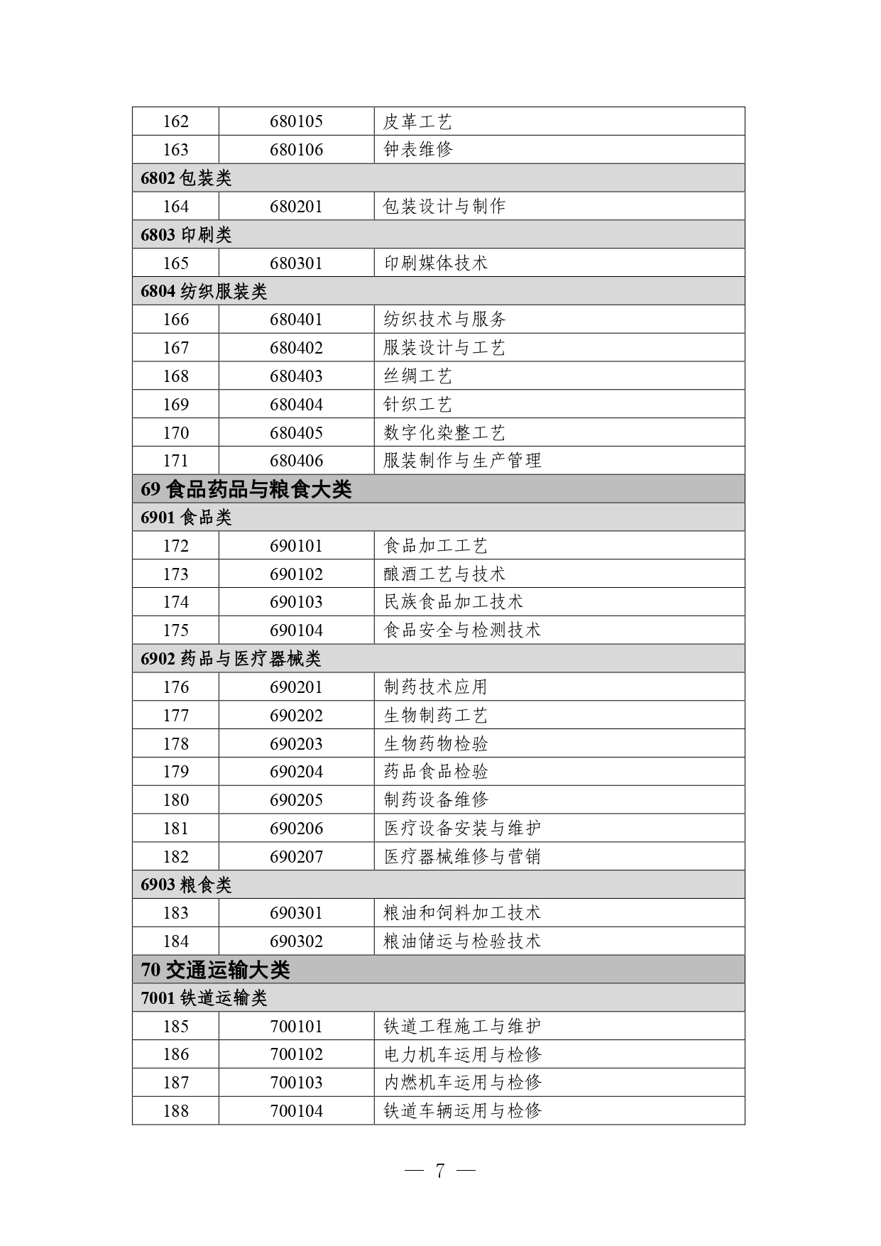 P020260714589584937536_page-0007 职业教育专业目录