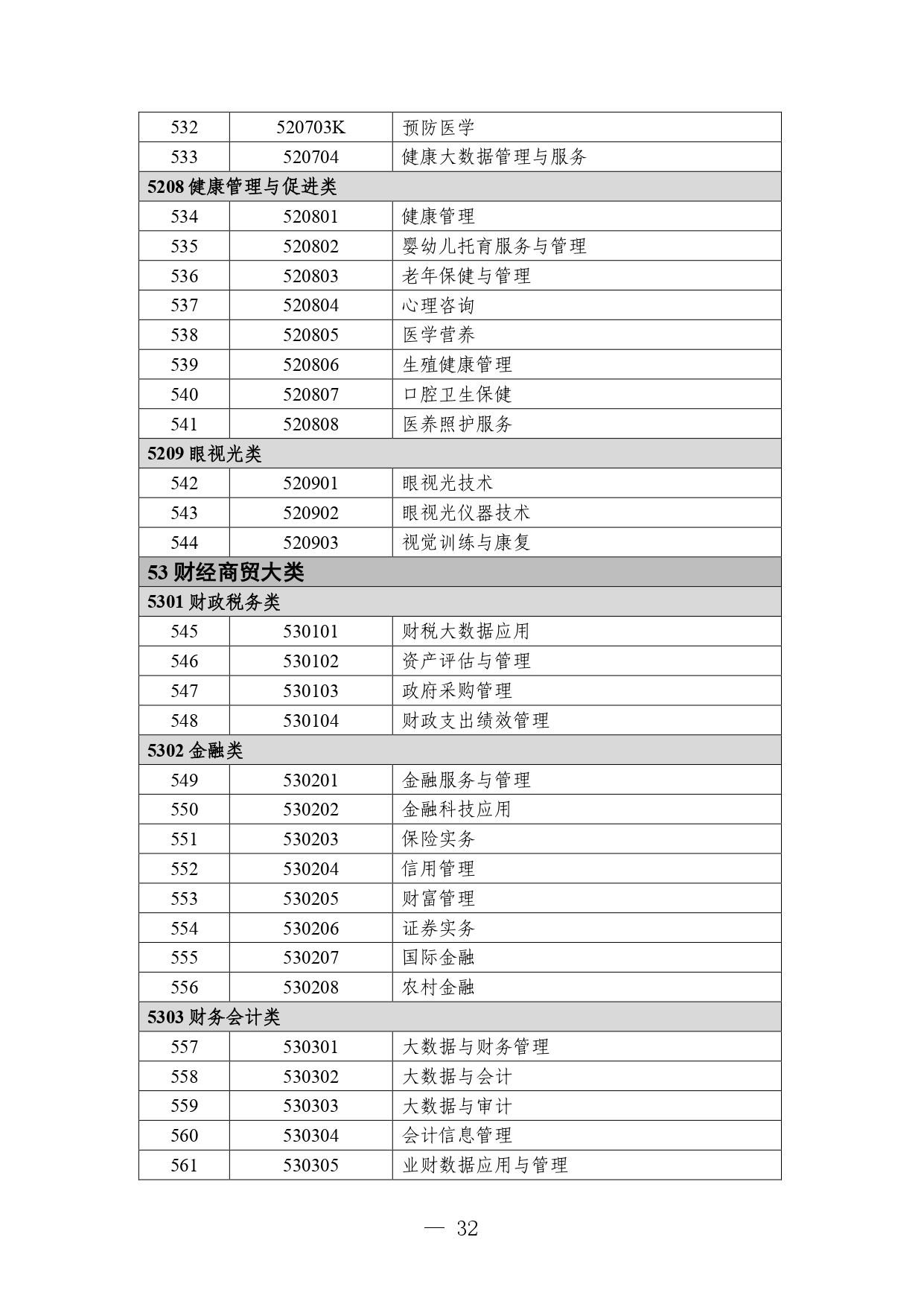 P020260714589584937536_page-0032 职业教育专业目录