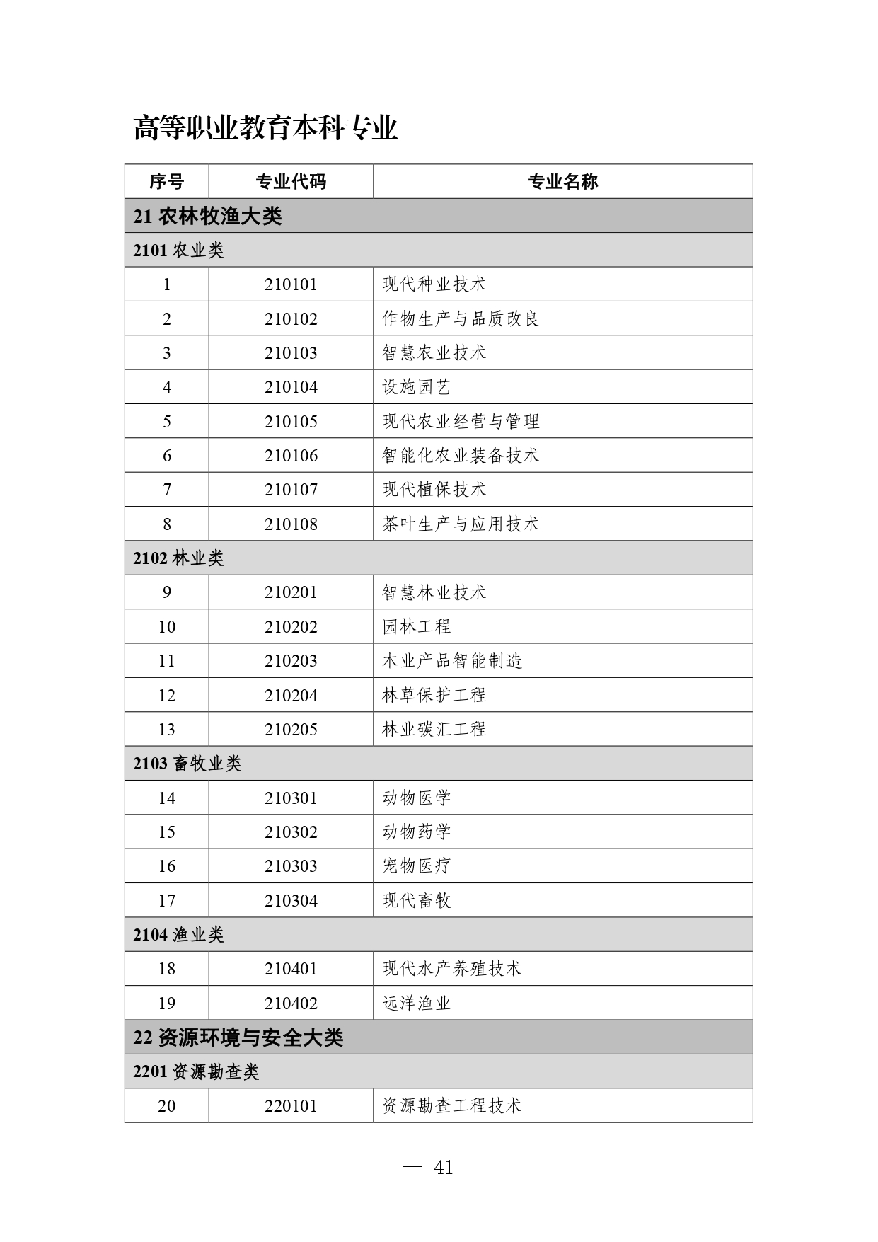 P020260714589584937536_page-0041 职业教育专业目录