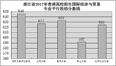 高考改革给高校带来变革