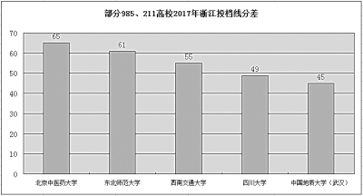 高考改革给高校带来变革