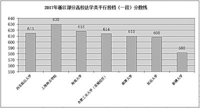 高考改革给高校带来变革