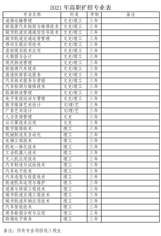 西安汽车职业大学学费图片